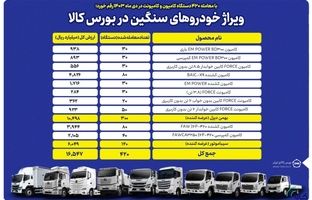معامله ۴۲۰ دستگاه انواع کامیون و کامیونت در بورس کالا
