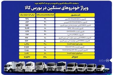 زمرد؛ نوزدهمین صندوق طلای بازار سرمایه