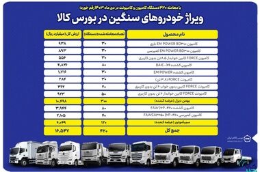 هشدار مدیر عامل بورس کالا درباره پلتفرم‌های فروش طلا