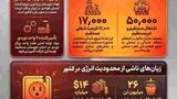 چهار سال محدودیت انرژی؛ فولاد خوزستان ، ظرفیت دارد اما برق ندارد