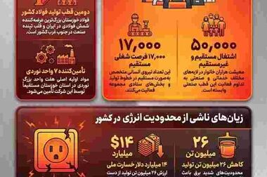 بازسازی،آغاز فصل تازه‌ای برای فولاد خوزستان است