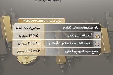 پیام تبریک مدیرعامل تامین سرمایه تمدن به مناسبت مبعث رسول اکرم(ص)