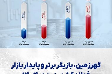 گام‌های کلیدی در مسیر راه‌اندازی پروژه آهن اسفنجی گهرزمین