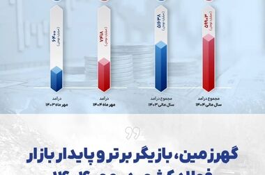  بازدید دانشجویان دانشگاه علم و صنعت از غرفه گهرزمین