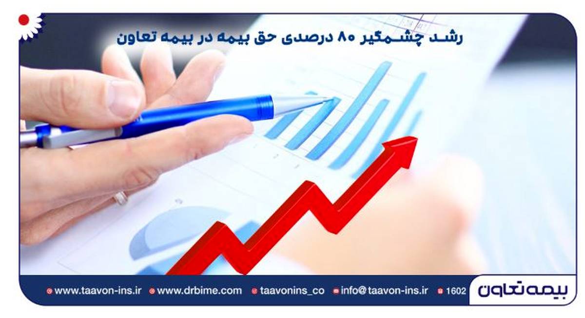 رشد چشمگیر ۸۰ درصدی حق بیمه در بیمه تعاون