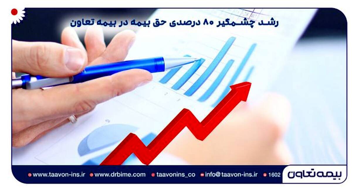 رشد چشمگیر ۸۰ درصدی حق بیمه در بیمه تعاون