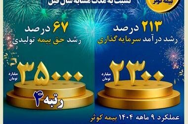 یک سالگی بیمه نامه مراقبت بلند مدت (سرو) بیمه کوثر