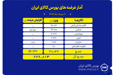تلاش برای تاسیس صندوق‌های چندکالایی در بورس کالا