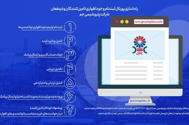 نجات پتروشیمی‌ها از خسارت میلیون دلاری با ابطال مصوبه‌های افزایش نرخ یوتیلیتی