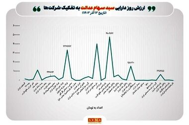 چشم انتظاری سهامداران عدالت برای تعیین تکلیف نماد‌های استانی