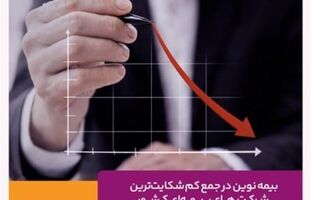 بیمه نوین در جمع کم‌‌شکایت‌ترین شرکت‌های بیمه‌ای کشور
