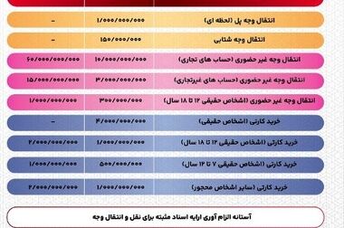 بخشودگی جریمه دیرکرد؛ از بخشنامه تا اجرا