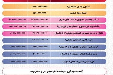 امکان مشاهده باجه های عصر بانک ملت در سامانه نقشه ملت