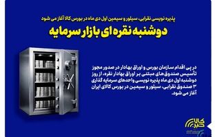 پذیره نویسی نقرابی، سیلور و سیمین اول دی ماه در بورس کالا آغاز می شود