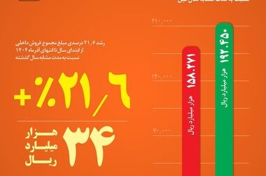  اولویتهای مدیریت جدید فولاد خراسان
