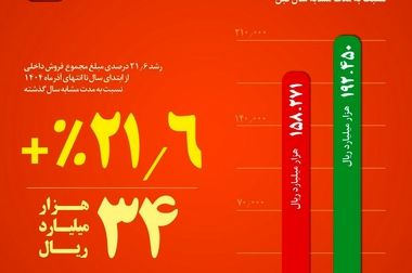  اولویتهای مدیریت جدید فولاد خراسان
