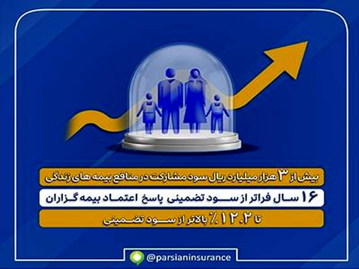 واریز بیش از ۳ هزار میلیارد ریال سود مشارکت به بیمه‌های زندگی پارسیان