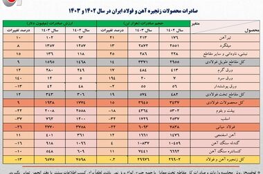 رئیس جمهور به موضوع قطع برق صنایع ورود کند