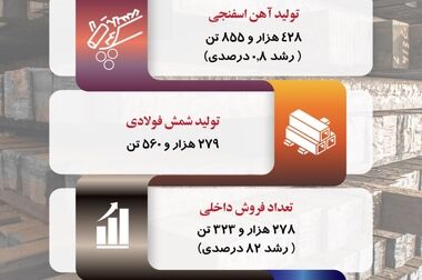 همراهی تلاشگران ارفع با سلامت جامعه