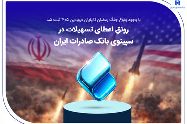 عزم ملی‌پوشان وزنه‌برداری برای درخشش در مسابقات آسیایی هند با همراهی بانک صادرات ایران