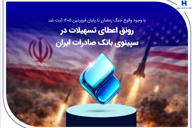 خرید خودروهای وارداتی اتونوین با حساب وکالتی بانک صادرات ایران