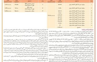  آگهی مزایده عمومی فولاد سرمد ابرکوه 