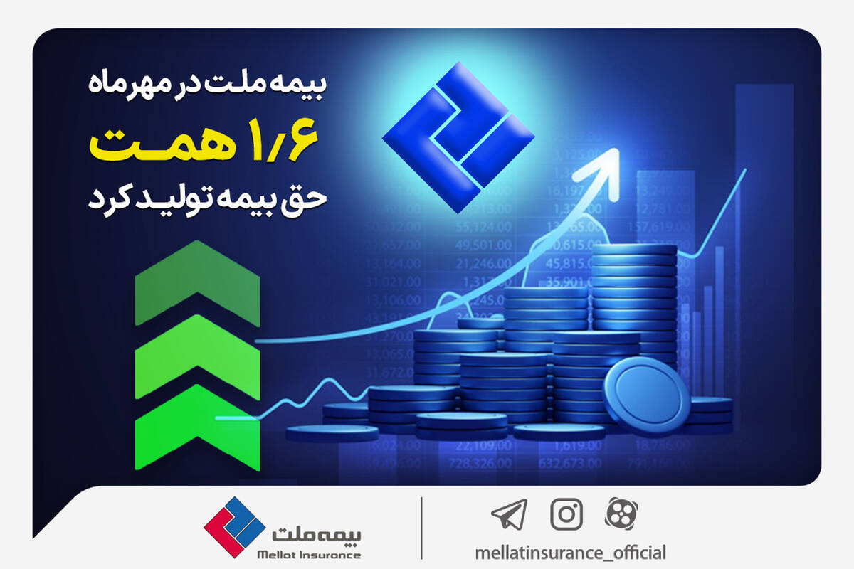 بیمه ملت در مهرماه 1.6 همت حق بیمه تولید کرد