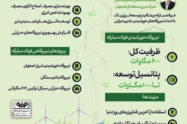 یکی از کوره‌های فولاد مبارکه با برق تولیدی فاز اول نیروگاه خورشیدی در مدار تولید است