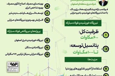 حفظ امنیت سازمان در برابر تهدیدهای داخلی و خارجی رسالت اصلی حراست