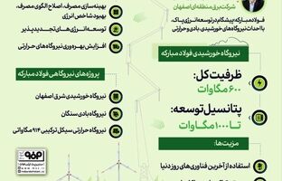 نیروگاه خورشیدی فولاد مبارکه مجهز به آخرین فناوری‌های روز دنیا برای حداکثر بازده برق