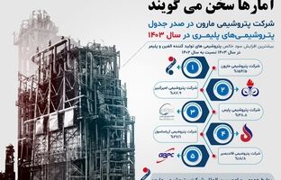 شرکت پتروشیمی مارون در صدر جدول پتروشیمی‌های پلیمری در سال ۱۴۰۳