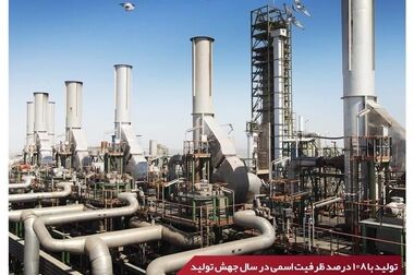 مجمع عمومی شرکت پتروشیمی امیرکبیر برگزار شد