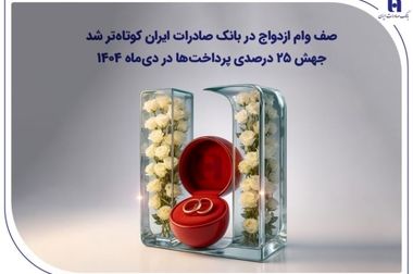 بانک صادرات ایران ۳۴ هزار وام ودیعه مسکن به مستأجران پرداخت کرد