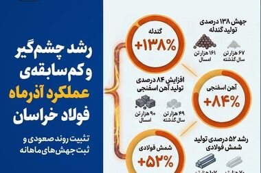انتصاب سرپرست جدید فولاد خراسان