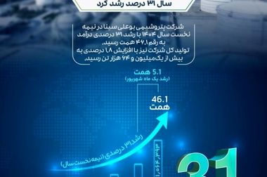 انجام نخستین تعمیرات اساسی رآکتورهای کلیدی بدون توقف تولید در پتروشیمی بوعلی سینا / افزایش راندمان و پایداری تولید در واحدهای آروماتیک و پارازایلین