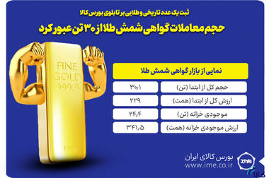 بورس کالا در مسیر مدرن سازی زیرساخت‌های معاملاتی/ هدف گذاری برای ارتقای کیفیت خدمات و سهولت معاملات