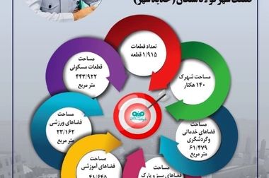 گزارش فعالیتهای انبار مرکزی فولاد سنگان،رویکردها و عملکردها-بخش اول