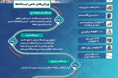 ایران در مدار خودکفایی بنزین