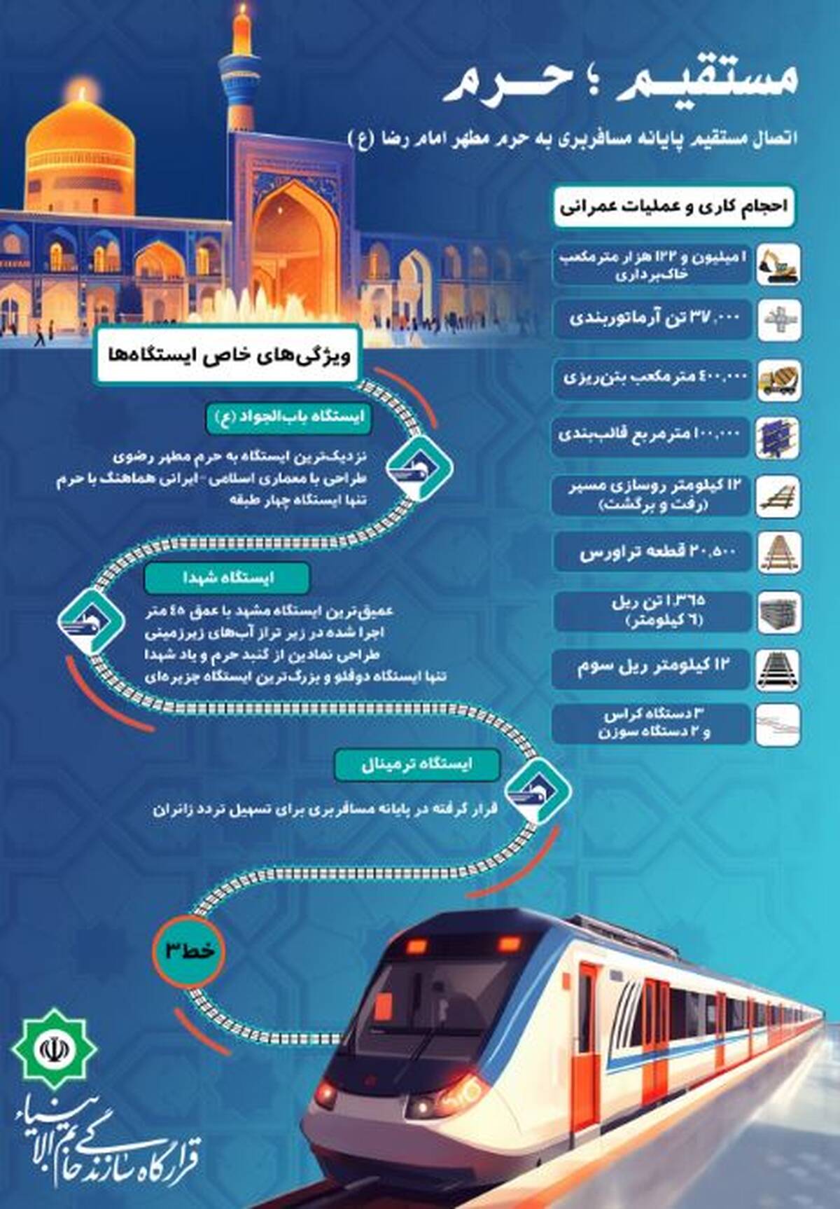 قرارگاه خاتم؛ خط سوم تا قلب شهر خدا