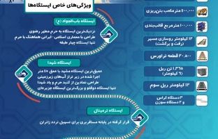 قرارگاه خاتم؛ خط سوم تا قلب شهر خدا