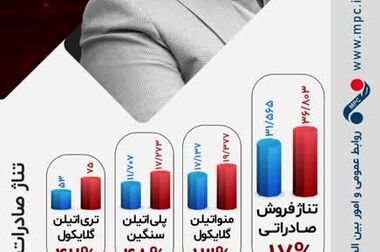 ساخت مخزن ۹۰۰۰ تنی اتیلن