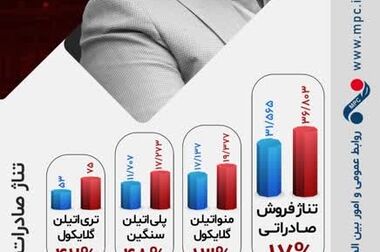 ساخت مخزن ۹۰۰۰ تنی اتیلن
