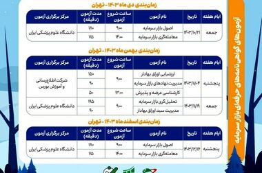 تک نرخی شدن ارز بساط رانت را جمع می‌کند