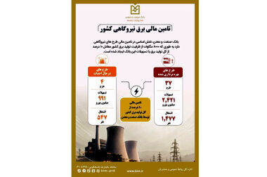 برگزاری نشست تخصصی بررسی پرونده‌های حقوقی و مطالباتی بانک صنعت و معدن
