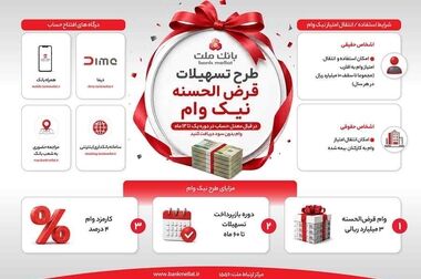 فروش ارز اربعین به صورت حضوری و غیرحضوری در بانک ملت