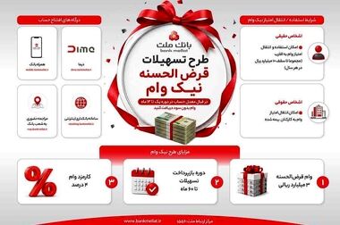 با رشد ۶۱ درصدی نسبت به بهار سال گذشته/ تراز عملیاتی بانک ملت به ۳۴۱ هزار میلیارد ریال رسید