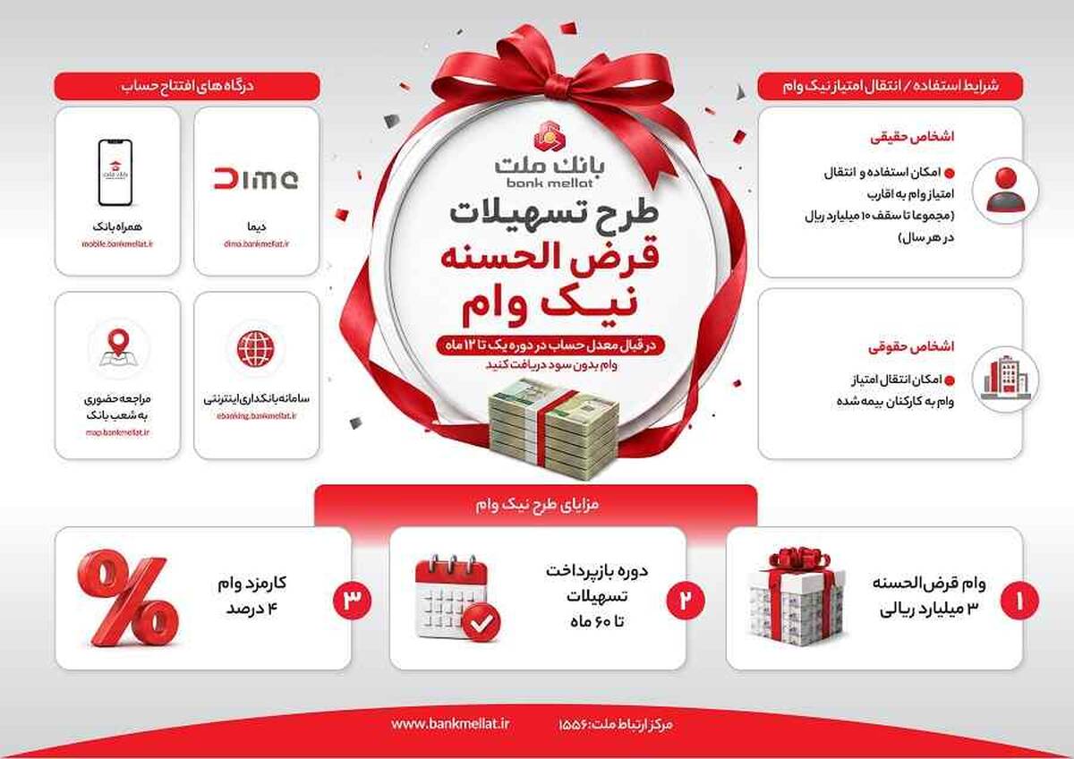 تشریح نحوه دریافت تسهیلات در طرح نیک وام بانک ملت / اینفوگرافی