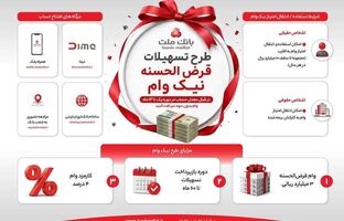 تشریح نحوه دریافت تسهیلات در طرح نیک وام بانک ملت / اینفوگرافی