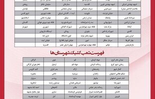 فهرست شعب کشیک بانک پارسیان در روز پنج‌شنبه مورخ ۶ شهریورماه
