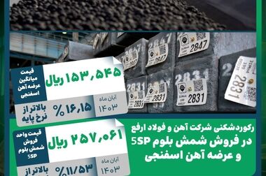 تکمیل ساخت و بهره‌برداری از فاز دوم پروژه توسعه انبارهای شرکت آهن و فولاد ارفع